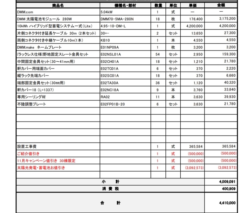DMMの太陽光＋蓄電池相場について』 クチコミ掲示板 - 価格.com