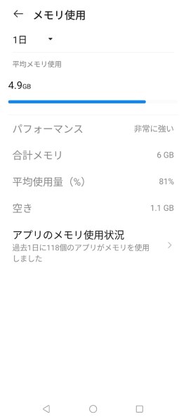 ZTE Libero Flip ワイモバイル [ホワイト]投稿画像・動画 - 価格.com