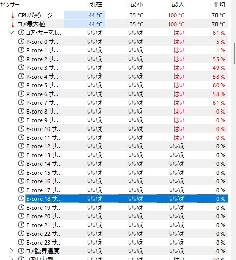 インテル Core i9 14900K BOX投稿画像・動画 - 価格.com