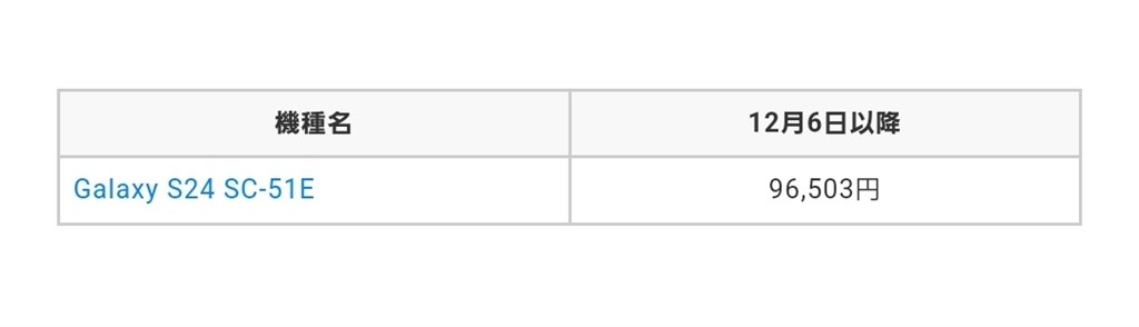 ドコモ版Galaxy S24 明後日から価格改定で大幅値下げ』 サムスン Galaxy S24 SC-51E docomo のクチコミ掲示板 -  価格.com