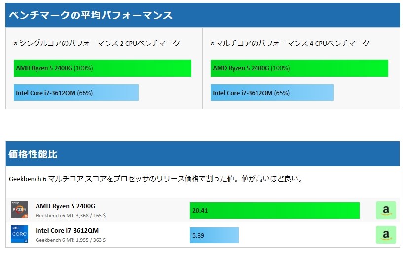 このパソコンのCPUをアップするのは？』 富士通 FMV LIFEBOOK AH32/M