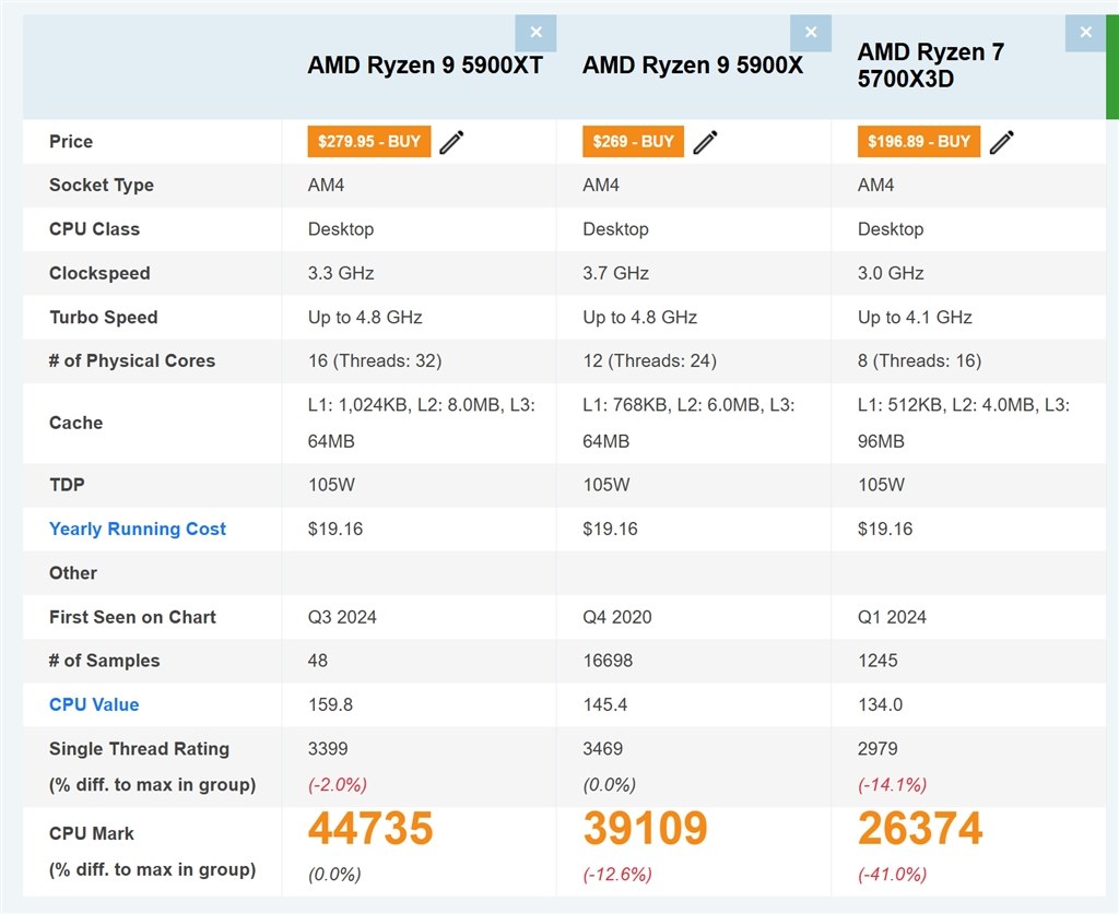 Ryzen9 5900x 動作確認品 AMD ryzen 9 5900X 動作確認済み CPU AM4