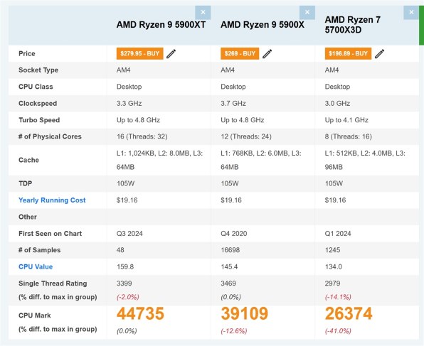 AMD Ryzen 9 5900XT BOX 価格比較 - 価格.com