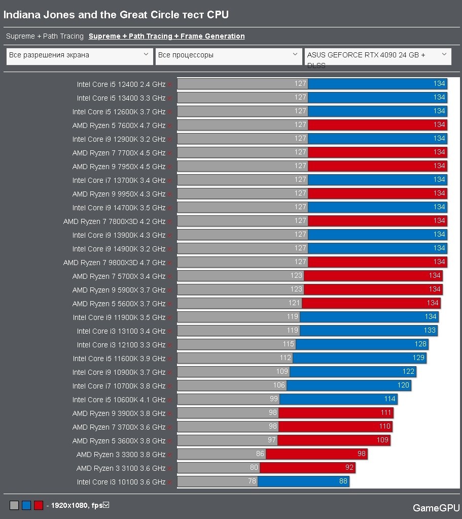 ジャンク品】Ryzen 7 3700X【動作未確認】 ジャンク品】Ryzen 7 3700X