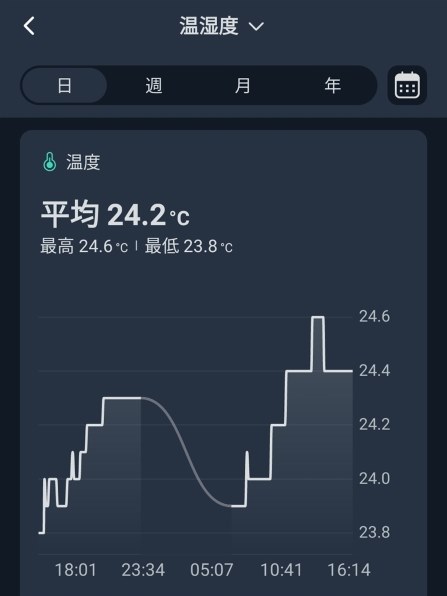 SwitchBot SwitchBotハブ2 W3202106投稿画像・動画 - 価格.com