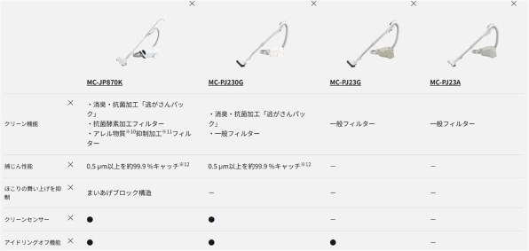 HITACHI かるパック CV-KV70L(W) ホワイト 日立 CV-KV70L-W 紙パック式クリーナー かるパック ホワイト
