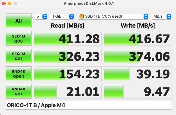 3⭕️Macmini,i5,8GB,256GBSSD,1TBHD,TV見えます ちびめがね (@chibimeganecom) / X