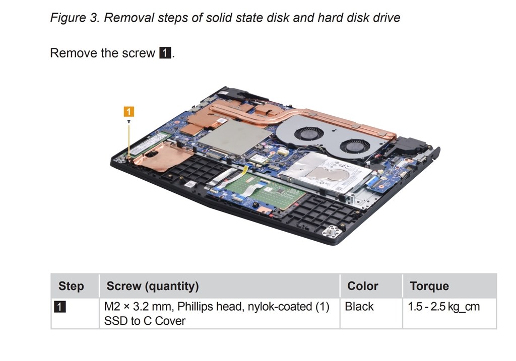 SSDを交換したい』 Lenovo Legion Y520 Core i7・16GBメモリー