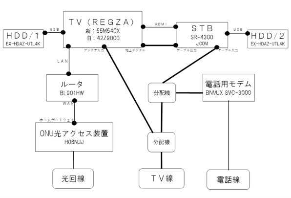 IODATA RECBOX LS HVL-LS2投稿画像・動画 - 価格.com IODATA RECBOX LS HVL-LS2投稿画像・動画 - 価格.com