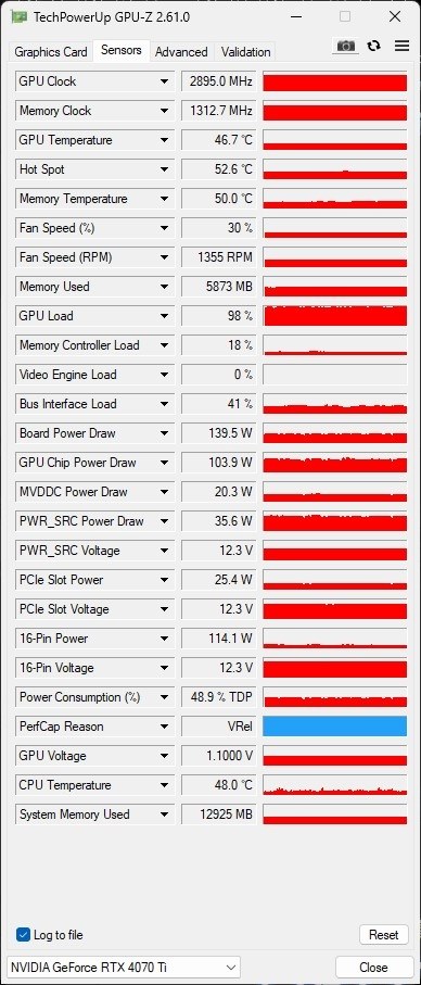 4070ti ff15ベンチマークが低い』 MSI GeForce RTX 4070 Ti