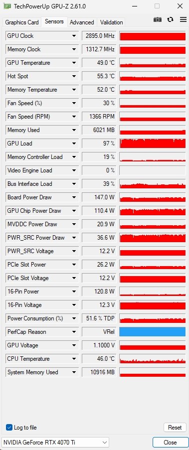 4070ti ff15ベンチマークが低い』 MSI GeForce RTX 4070 Ti