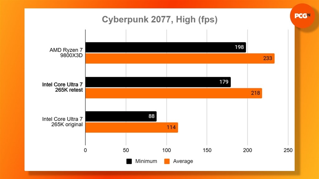 0％”奇跡のCPU、第2世代CoreUltra 285K』 インテル Core Ultra 9 285K