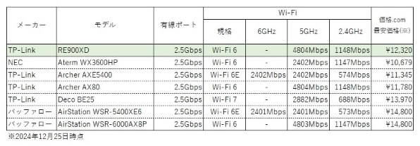 aki19様 まとめ買い依頼機能利用 aki19様 まとめ買い依頼機能利用