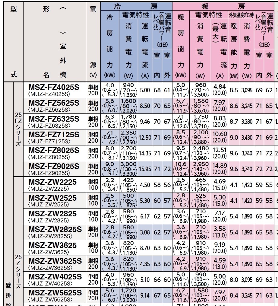 購入予定で迷っています』 三菱電機 霧ヶ峰 MSZ-ZW5624S-W [ピュア
