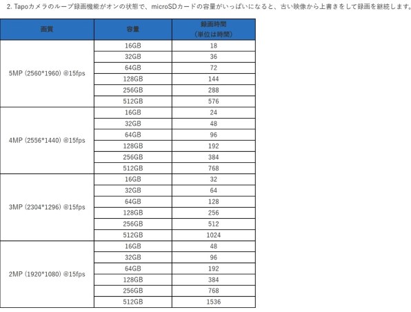 TP-Link Tapo C200投稿画像・動画 - 価格.com TP-Link Tapo C200投稿画像・動画 - 価格.com