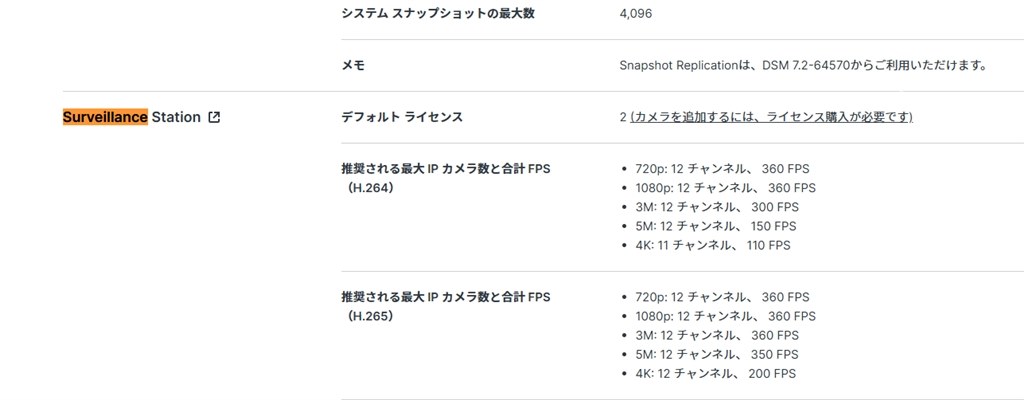 Surveillance Stationのライセンスはカメラ2台まで無料ですか