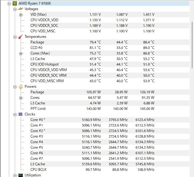 全Core 6.1GHz達成 この辺りが限界かな』 AMD Ryzen 7 9700X BOX 全Core 6.1GHz達成 この辺りが限界かな』 AMD Ryzen 7 9700X BOX