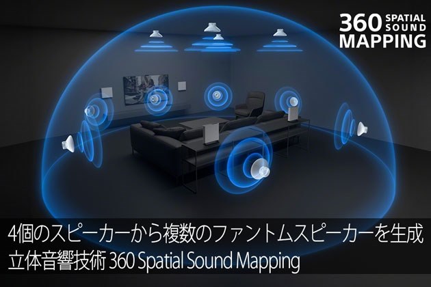 リアスピーカーの設置高さについて』 SONY BRAVIA Theatre Quad HT 