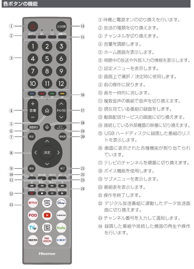 リモコンが使いづらい』 ハイセンス 40A4N [40インチ] のクチコミ
