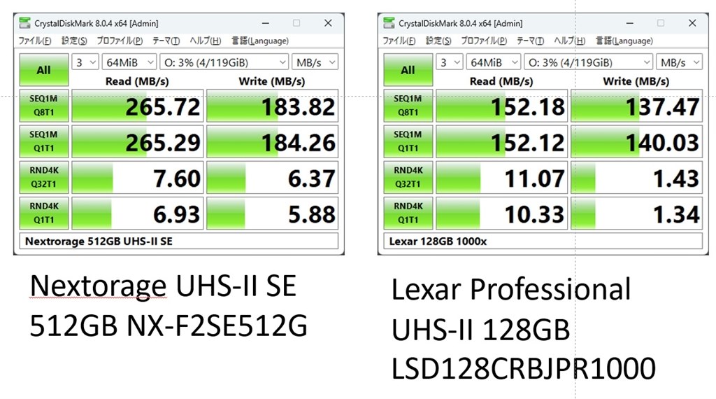 Z50IIで使えるSDカード情報共有』 ニコン Z50II ボディ の Z50IIで使えるSDカード情報共有』 ニコン Z50II ボディ の