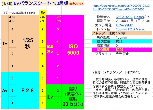 SONY α99 II ILCA-99M2 ボディ 価格比較 - 価格.com