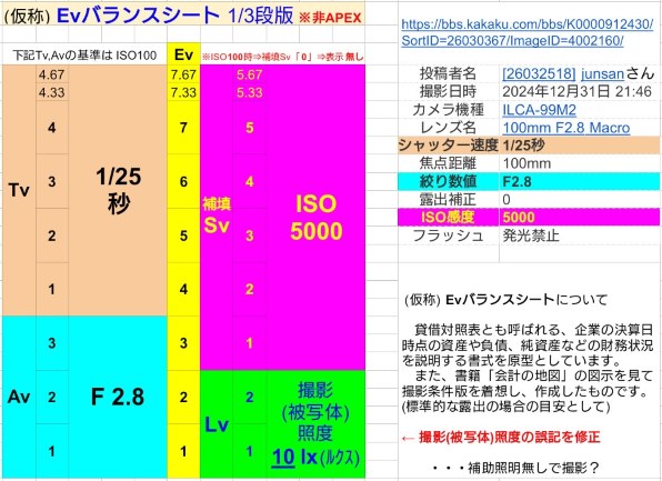 SONY α99 II ILCA-99M2 ボディ投稿画像・動画 - 価格.com
