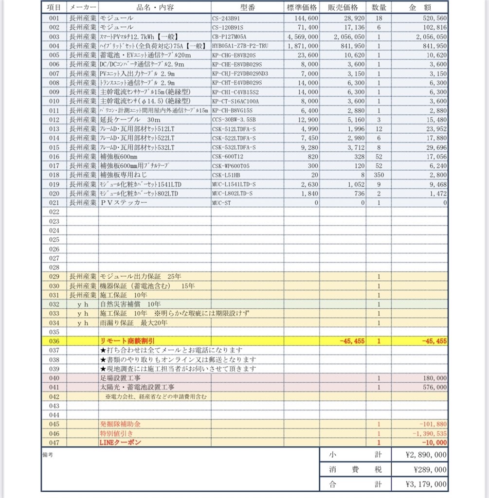 太陽光見積もり』 クチコミ掲示板 - 価格.com