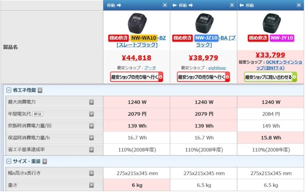 象印 豪熱大火力 NW-JZ10-BA [ブラック]投稿画像・動画 - 価格.com