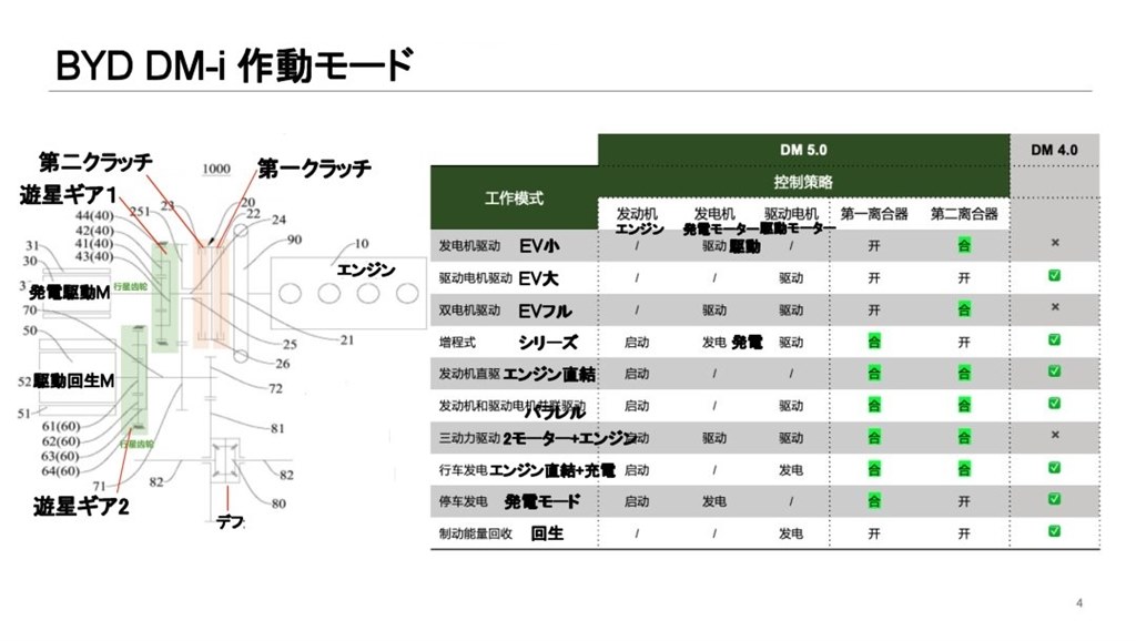 Yahoo!オークション - 日本語サポート バッテリー追加・初心者