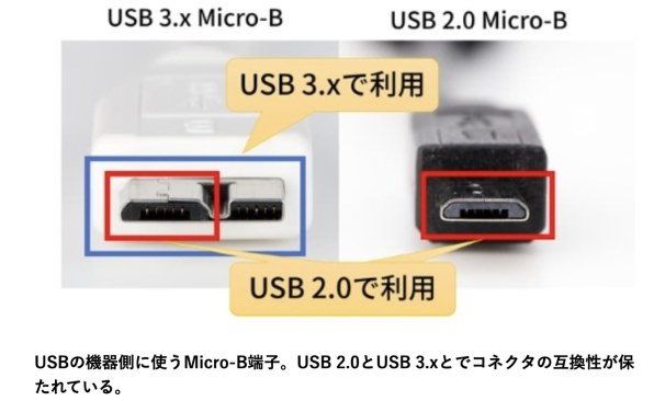バッファロー MiniStation HD-PCG2.0U3-GBA [ブラック]投稿画像