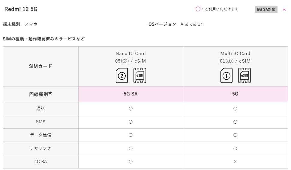 【未使用】SIMフリー UQモバイル シャープ AQUOS アクオス sense SHV40 32GB ベルベットブラック スマートフォン スマホ 携帯電話 AQUOS wish │ 格安スマホ⁄格安SIMはUQ mobile（モバイル）公式