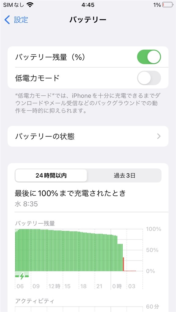 ハズレバッテリー?』 Apple iPhone 15 256GB SIMフリー の ハズレバッテリー?』 Apple iPhone 15 256GB SIMフリー の