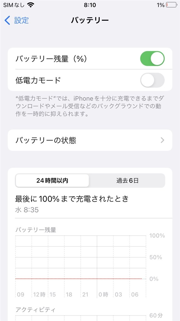 ハズレバッテリー？』 Apple iPhone 15 256GB SIMフリー の