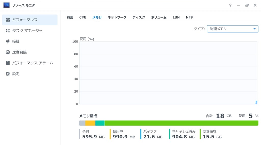 メモリ増設予定です。』 Synology DiskStation DS224+ のクチコミ