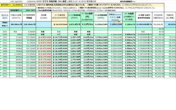 ☆彡 子だくさん サボテン （40年以上経過) （PART25です。 秋よ