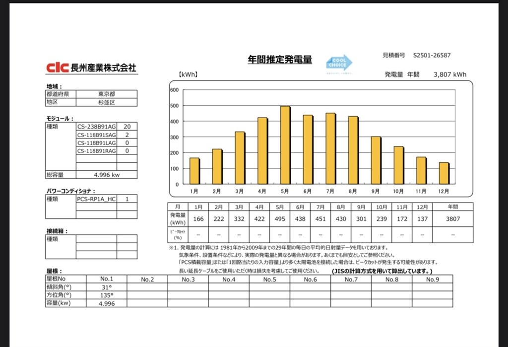 Hikari様 お見積もり 太陽光・蓄電池の見積もりにつきまして』 クチコミ掲示板 - 価格.com