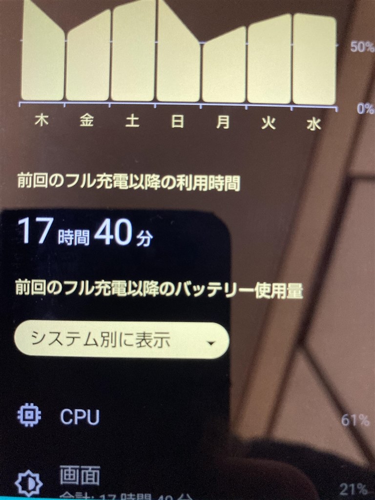 バッテリーが突然減る．．．』 シャープ AQUOS wish2 SH-51C docomo の