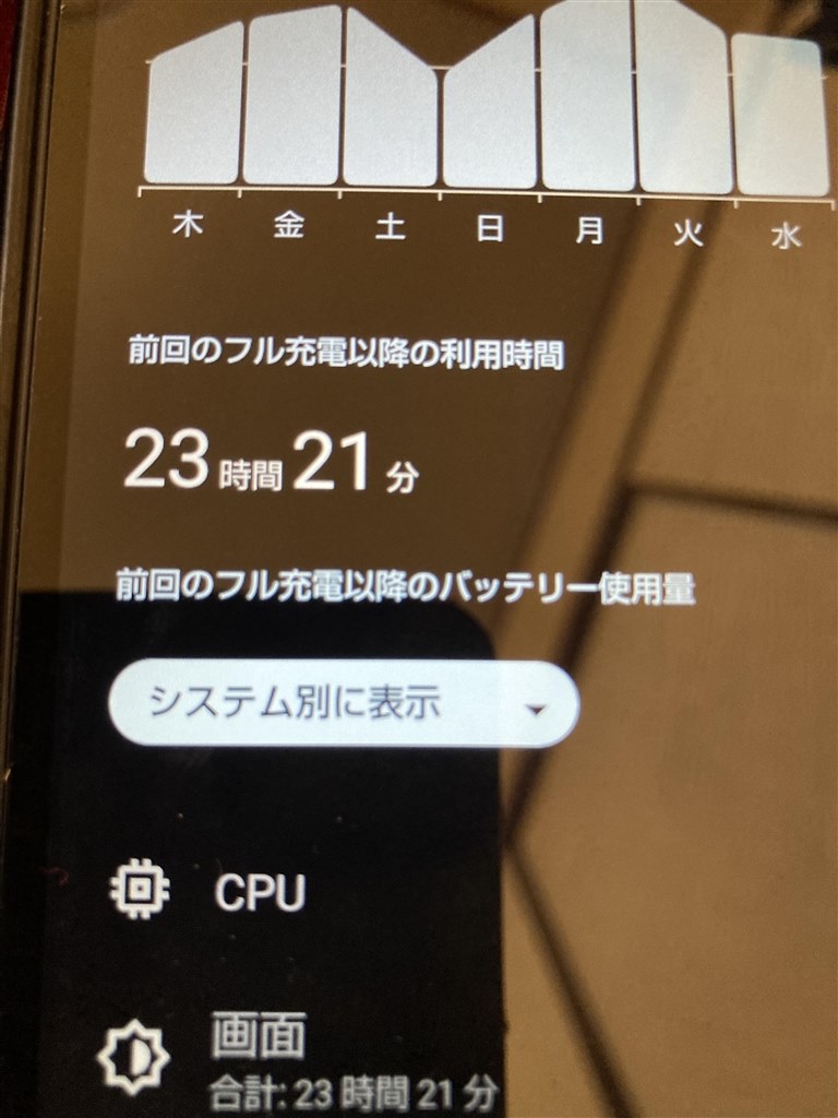 バッテリーが突然減る．．．』 シャープ AQUOS wish2 SH-51C