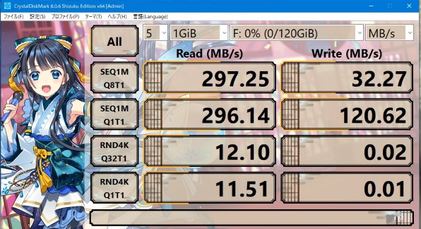 使用時間338時間 正常表示 SSD1000GB 2.5インチ(B1986) SPCC B28 SSDの「使用時間」の値がおかしい? - 私のPC自作部屋