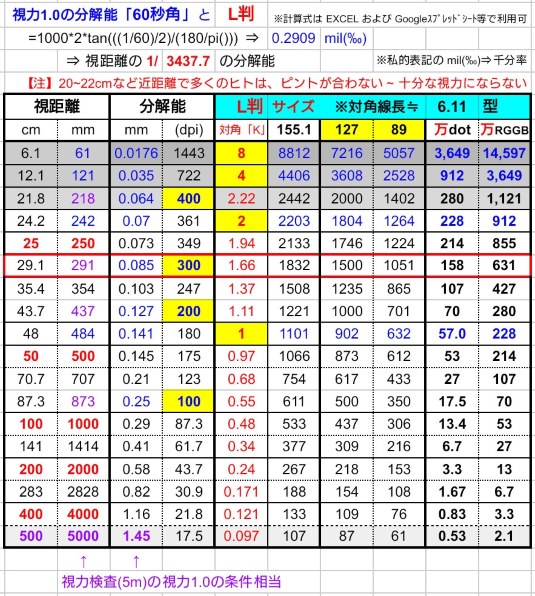 【即日発送】【匿名配送】【送料無料】【プロフ必読】LUMIX　ジャンク品 即日発送】【匿名配送】【送料無料】【プロフ必読】LUMIX ジャンク品