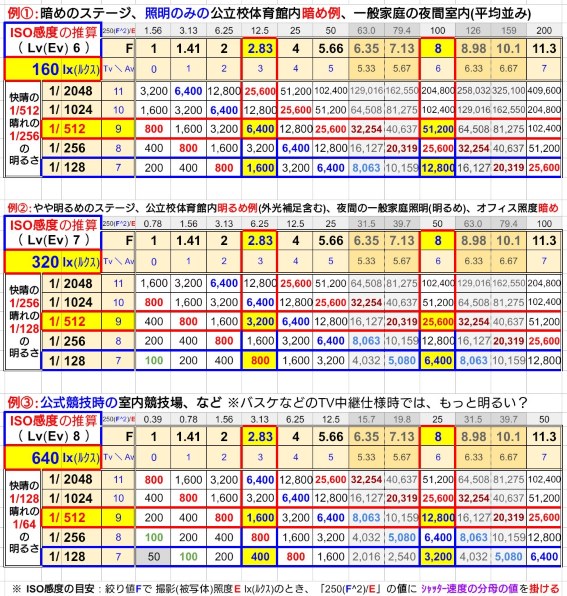 SDカードが認識されなくなりました』 パナソニック LUMIX DMC