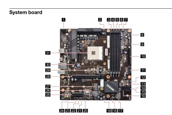 Lenovo Legion T550 AMD Ryzen 5・8GBメモリー・1TB HDD+256GB SSD