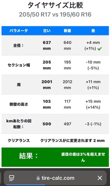 YOKOHAMA BluEarth-RV RV03 195/65R15 91H投稿画像・動画 - 価格.com YOKOHAMA BluEarth-RV RV03 195/65R15 91H投稿画像・動画 - 価格.com