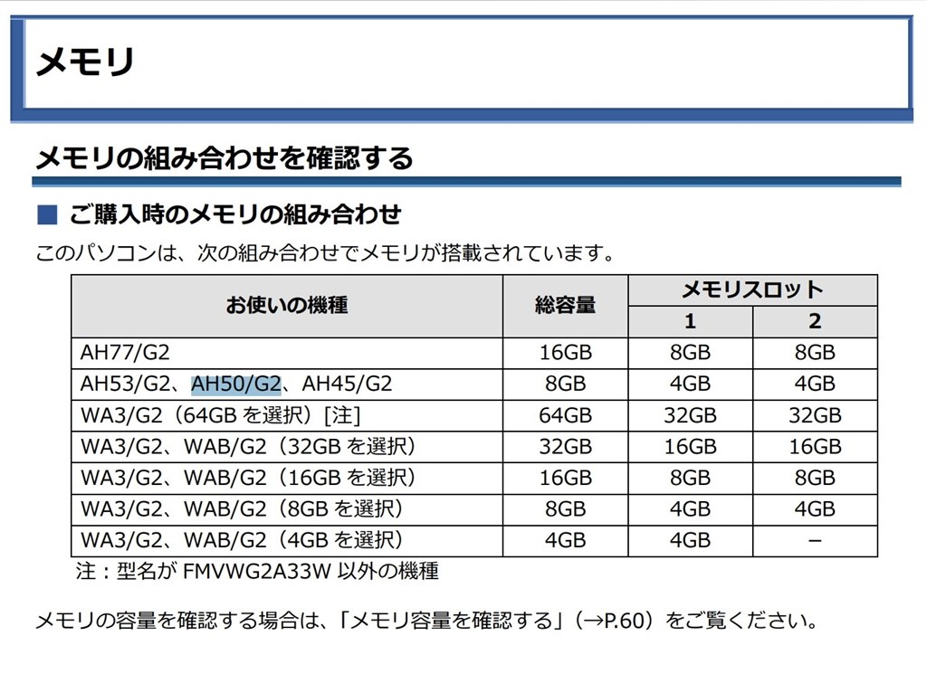 ノーブランド品のメモリ増設について』 富士通 FMV LIFEBOOK