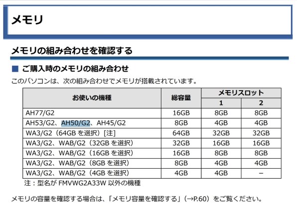 富士通のRyzen搭載15.6インチノート「LIFEBOOK AH50/G2」がお得