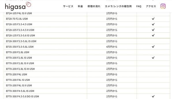 サ*ー様 更に更に値下げ。ボカシ表現Canon 200mm f2.8L Ⅱ 口径 更に更に値下げ。ボカシ表現Canon 200mm f2.8L Ⅱ 口径72mm径