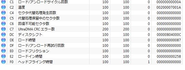 CrystalDiskInfoのディスクシフトの数値が異常に多い？』 東芝