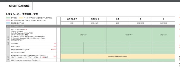 パナソニック ストラーダ CN-RE04WD投稿画像・動画 - 価格.com