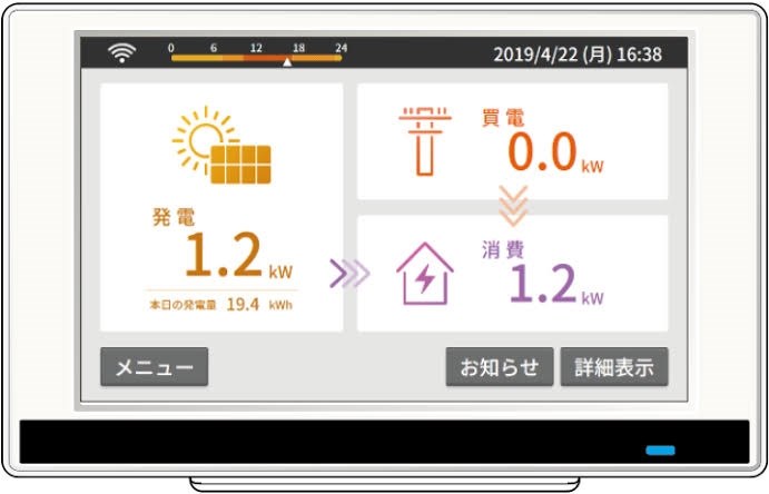 長州産業　太陽光発電　カラーモニター 長州産業の太陽光モニター（CMCS-P03T）完全レビュー【後付け