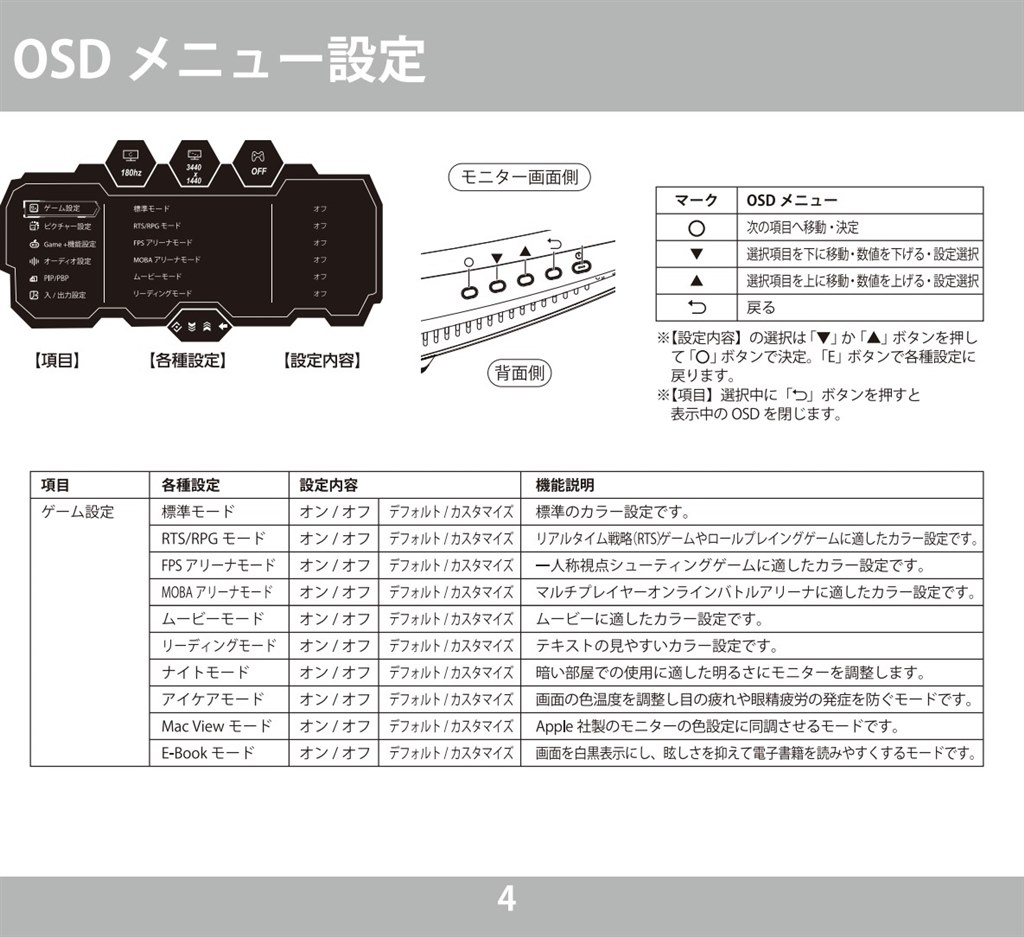 おすすめディスプレイ設定知りたい』 MAXZEN MGM34IC02 [34インチ] の
